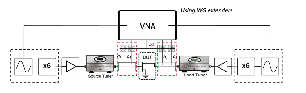 Diagram Power Sweep Load Pull Test