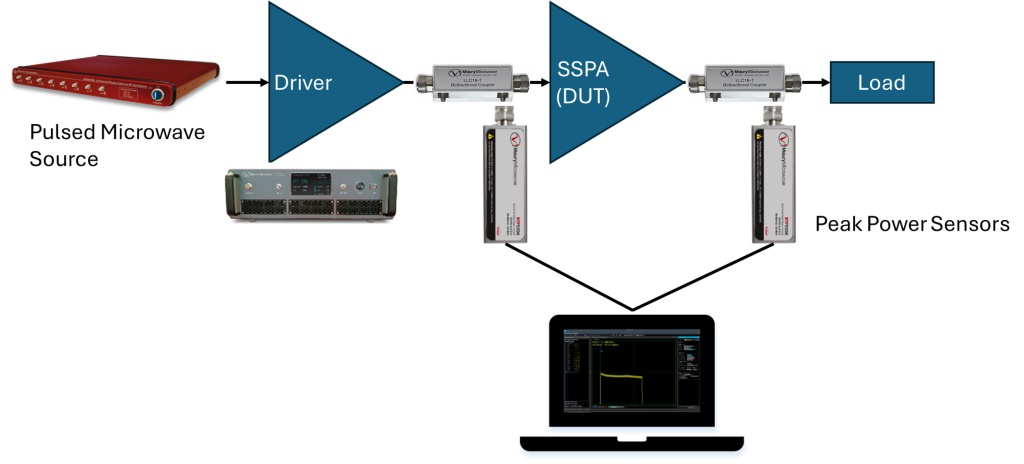 Diagram Pulse Radar Test Setup