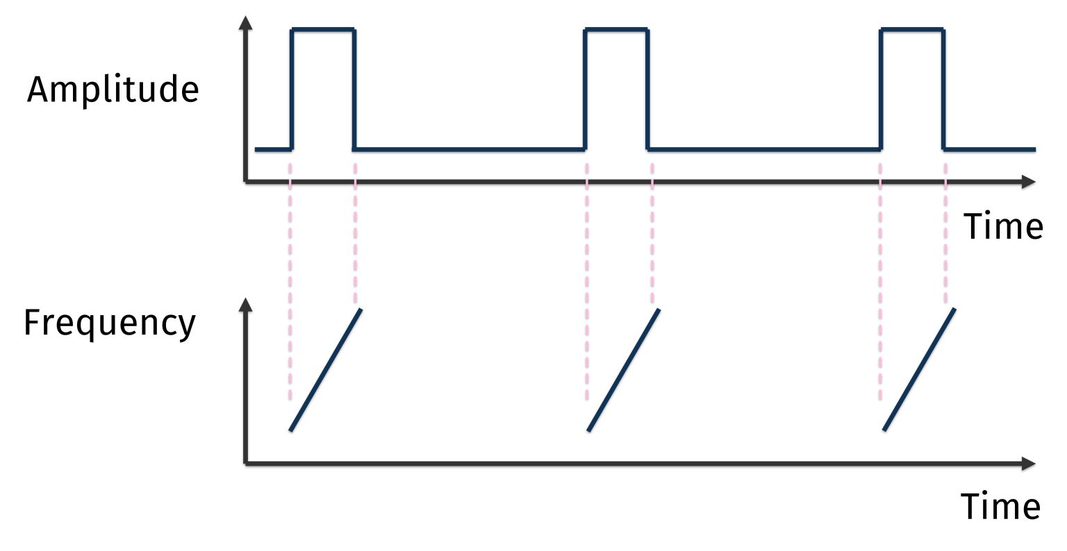 Compressed High Resolution Pulse What Is Pulse Compression Radar and What’s Needed to Test It? - Maury ...