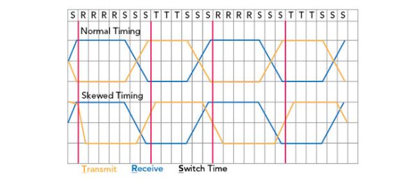 Key Sensor Capabilities for Precision Timing in 5G TDD Networks - Maury ...