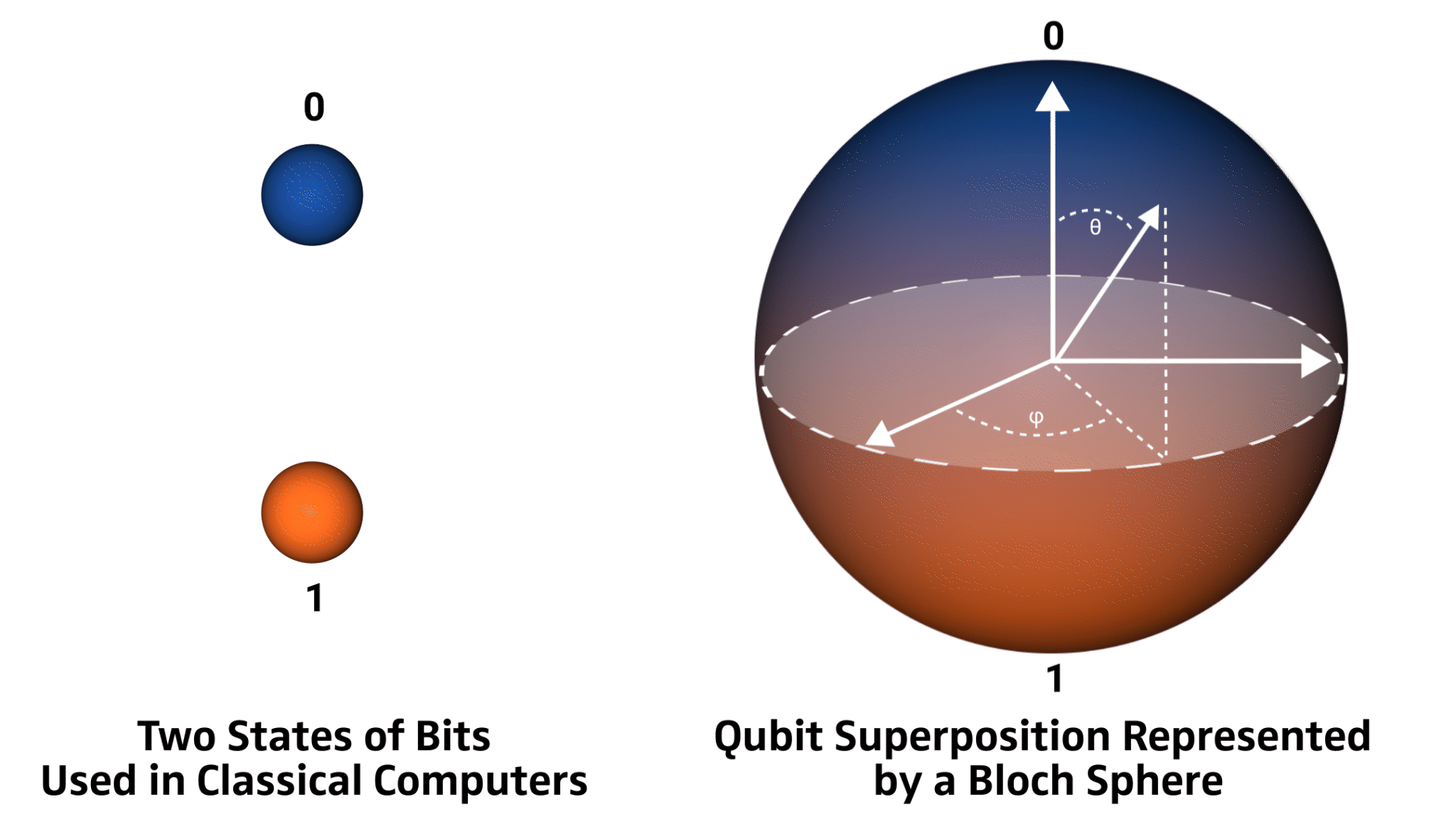 Quantum Computing Z Operator How Can Multi-channel RF Synthesizers Support Quantum Computing ...